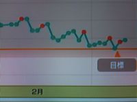 Weight