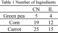 Table1_Ingredients